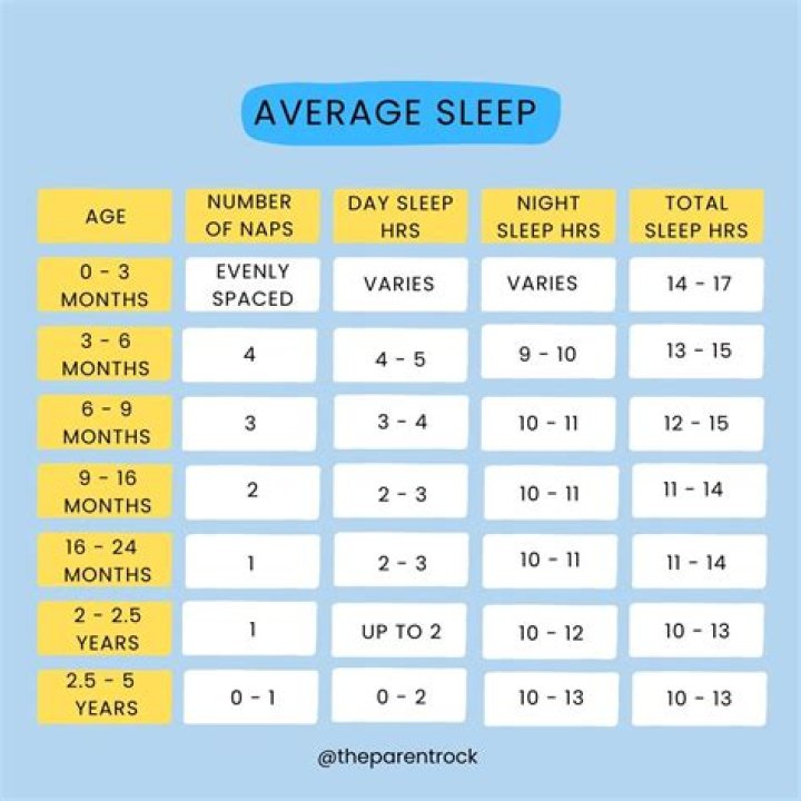 Are 1 hour naps good?
