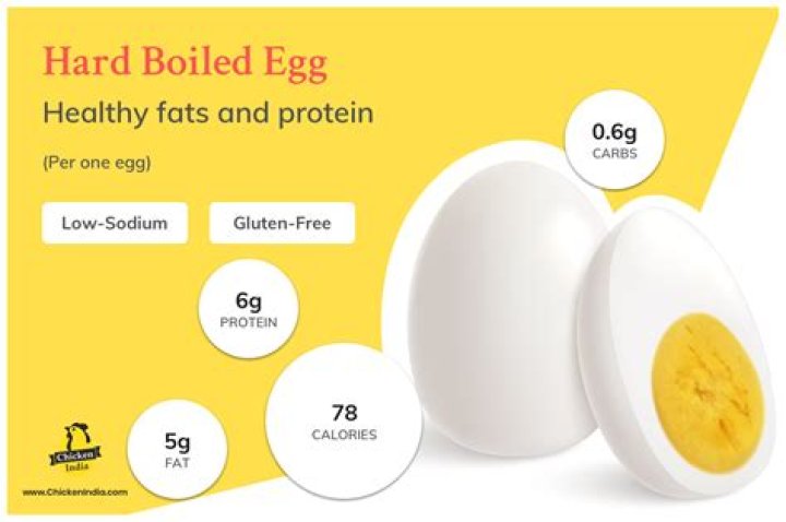 Are boiled eggs healthy?