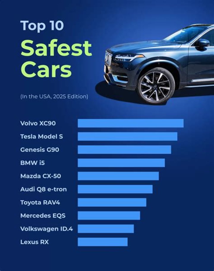 Are cars safer now than 40 years ago?