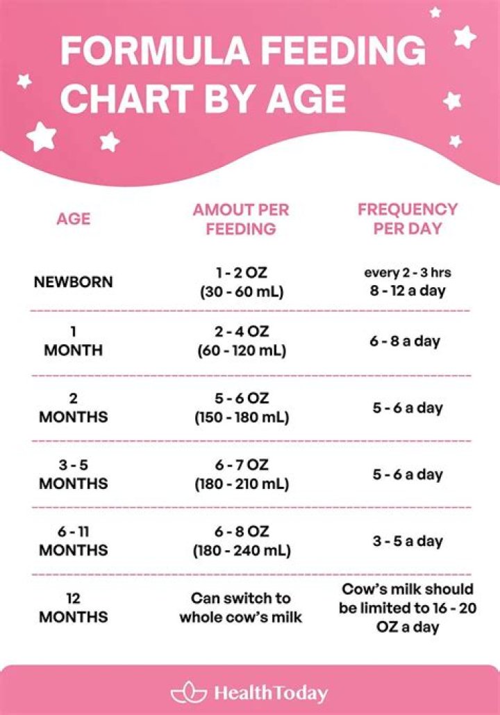 Are formula fed babies less colicky?