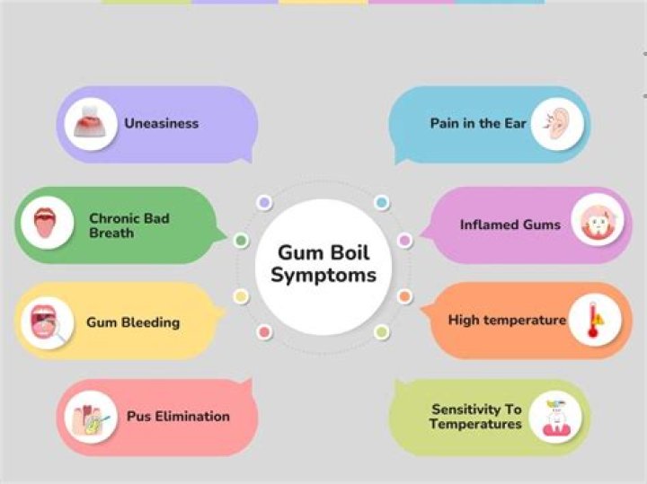 Are gum boils cancerous?