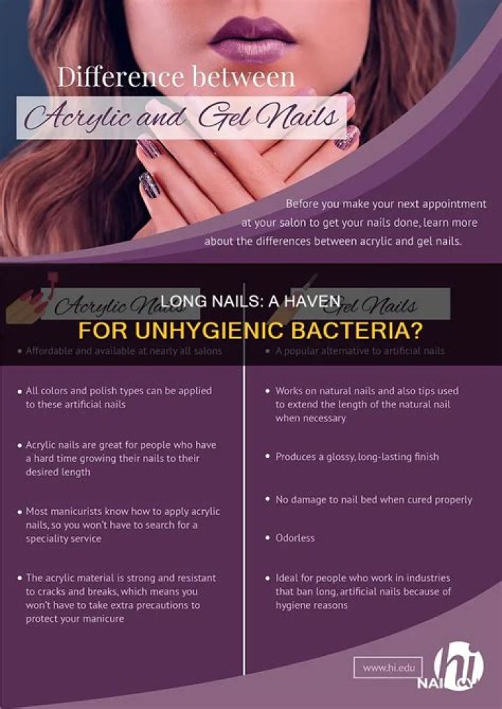 Are Long nails unhygienic?