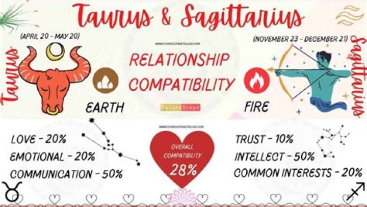 Are Sagittarius short or tall?