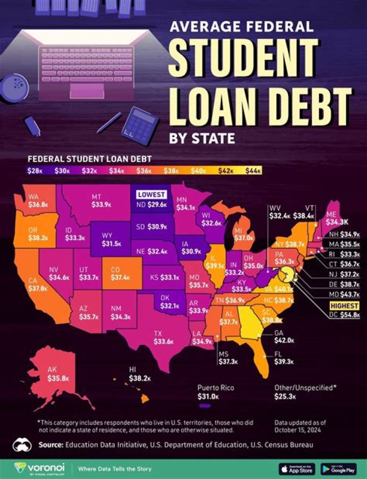 Are student loans closed debts?