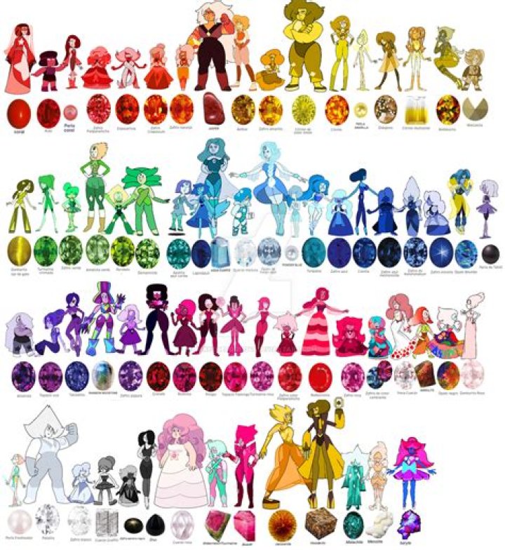Are there male Gems?