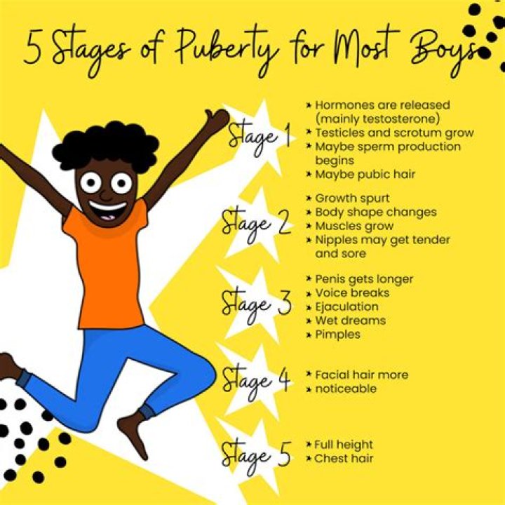 At what age do boys start puberty?