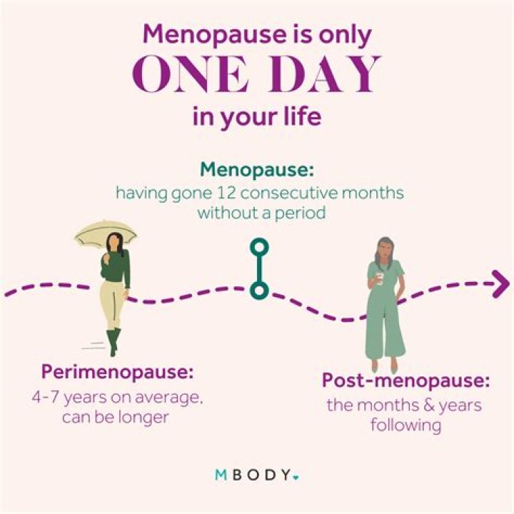 At what BMI do periods stop?