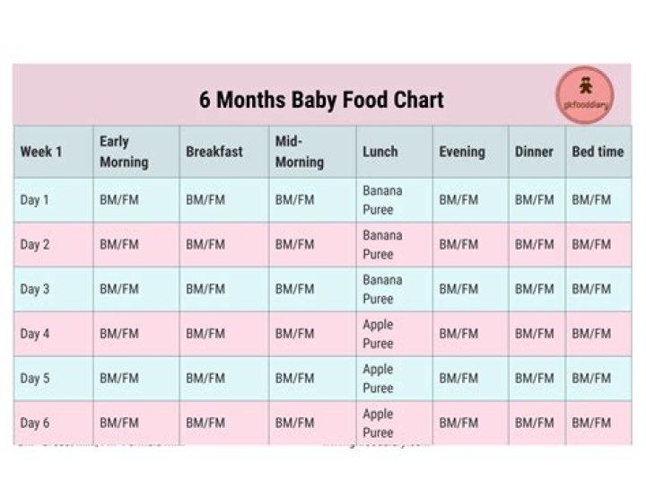 Can 6 month olds say mama?