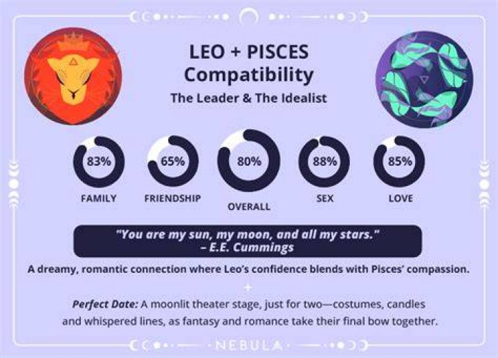 Can a Pisces date a Pisces?