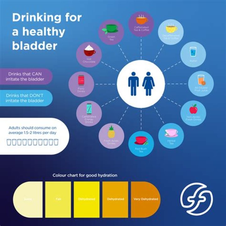 Can baby block my bladder?