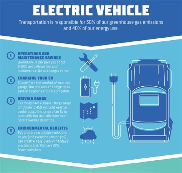 Can electric cars be frozen?