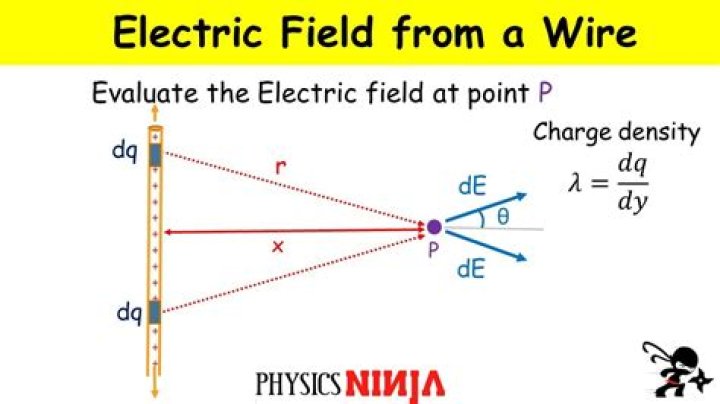 Can electric field exist without charge?