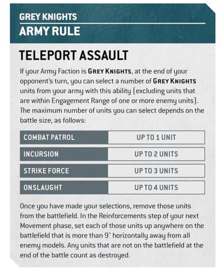 Can GREY Knights Teleport?
