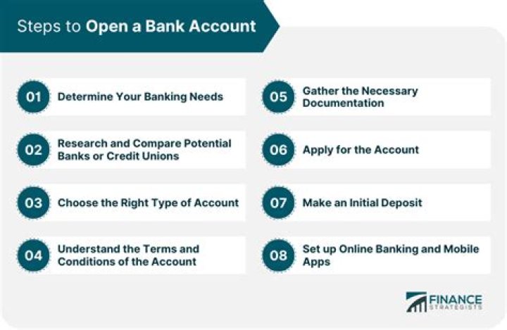 Can I open another bank account if mine was closed?