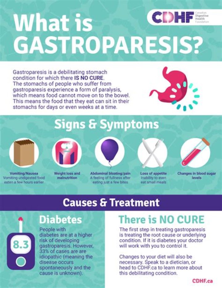 Can not eating cause gastroparesis?