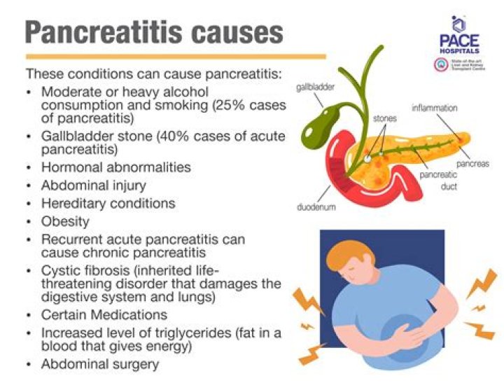 Can pancreatitis cause diarrhea?