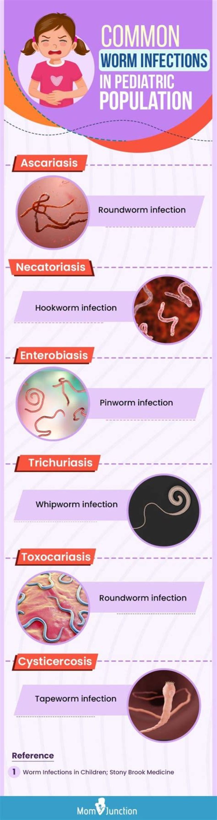 Can pinworms Constipate you?
