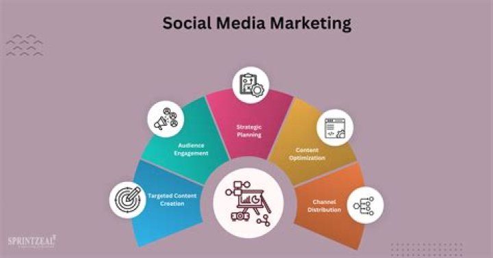 Can social media enhance social skills?