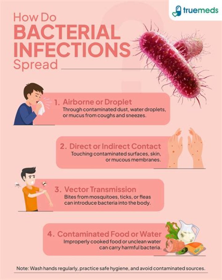 Can turmeric treat bacterial infection?