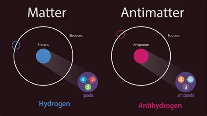 Can we destroy matter?