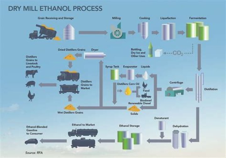 Can you make ethanol from sawdust?