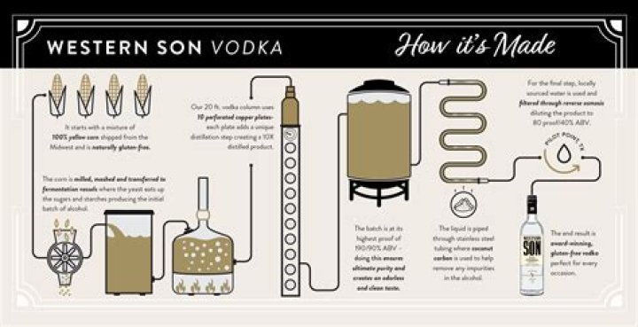 Can you make vodka without distilling?