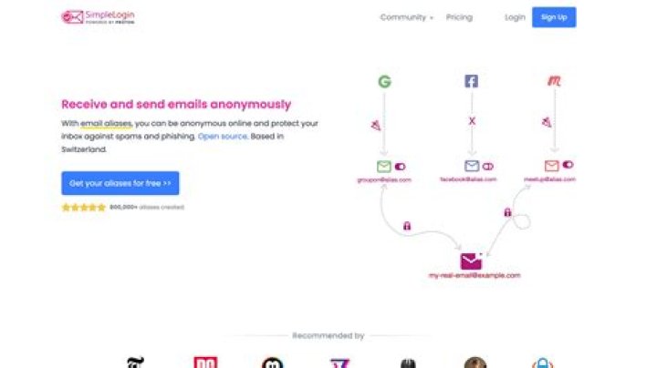 Can you receive mail anonymously?
