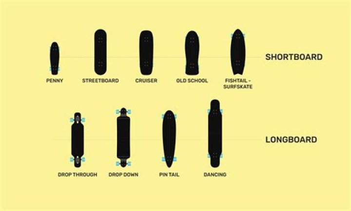 Can you ride longboards on gravel?