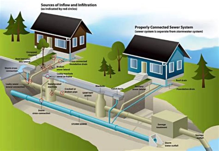 Can you snake a sewer line?