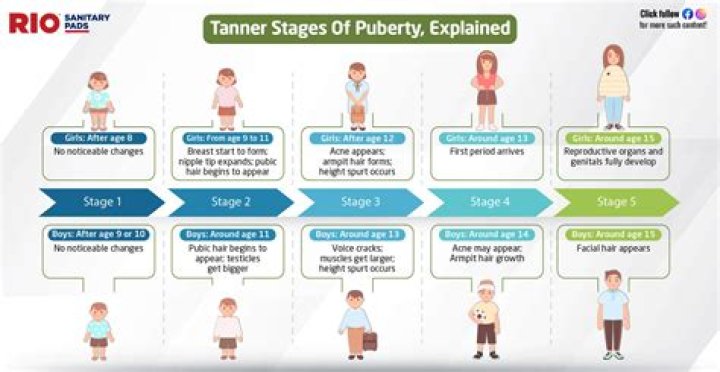 Can you still be in puberty at 21?