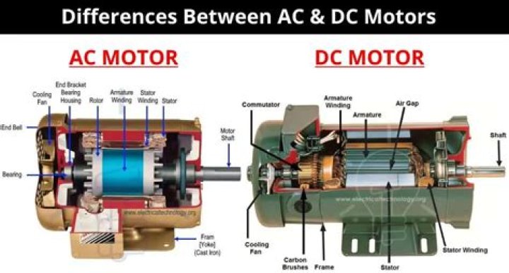 Can you use an AC motor as a generator?