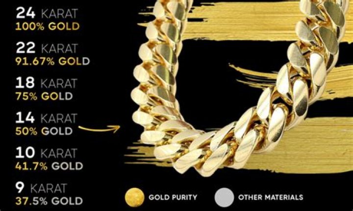 Can you wear a gold chain 24 7?