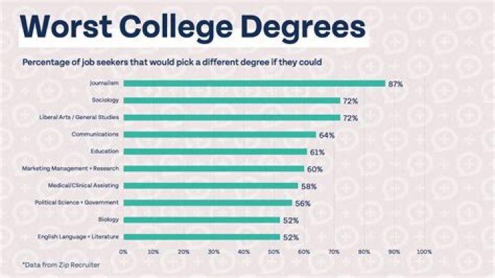 Do a lot of people break up after college?