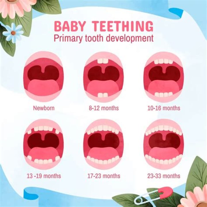 Do babies smile at 2 months?