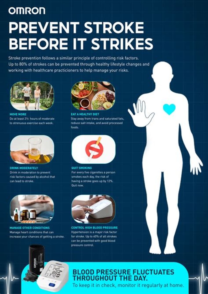 Do blood thinners prevent strokes?