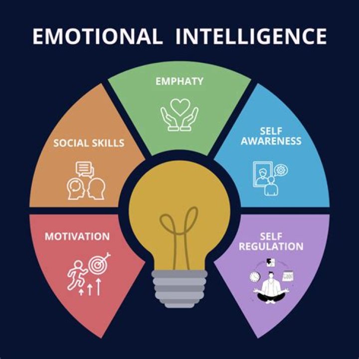 Do boomers lack emotional intelligence?