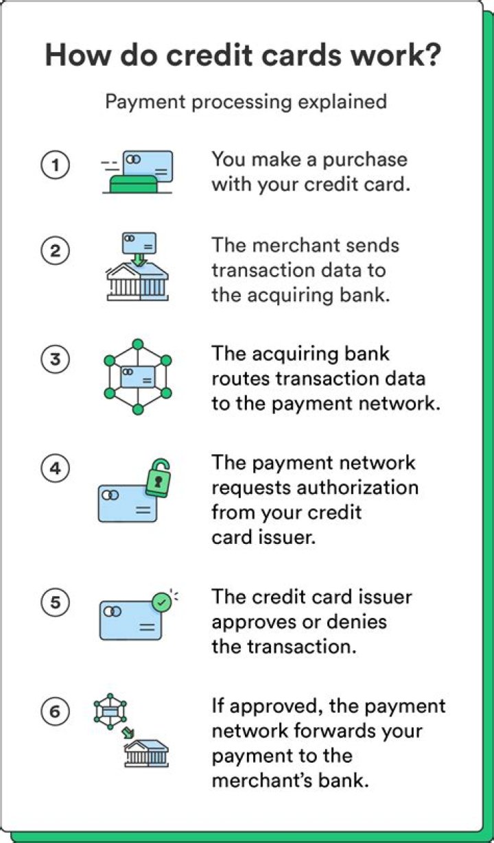 Do credit card statements count as receipts for taxes?