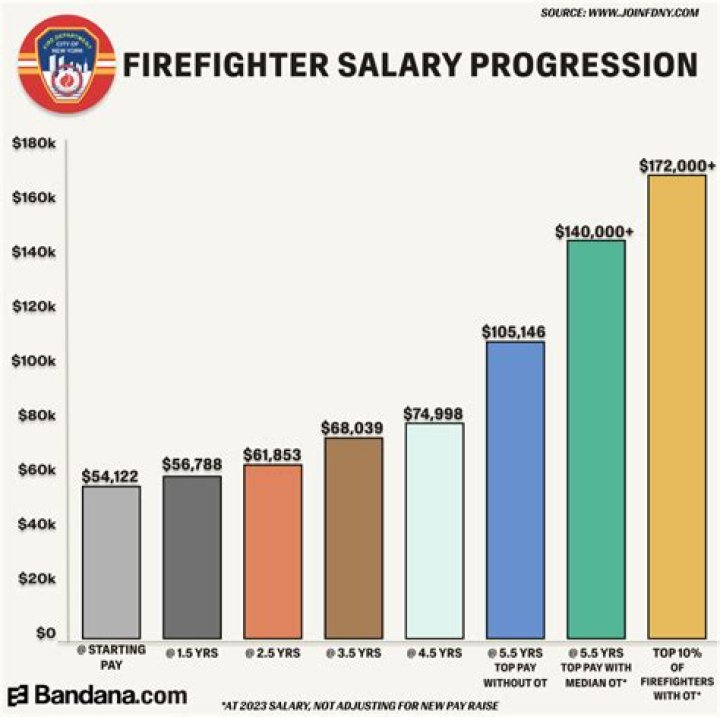 Do firefighters get 401k?