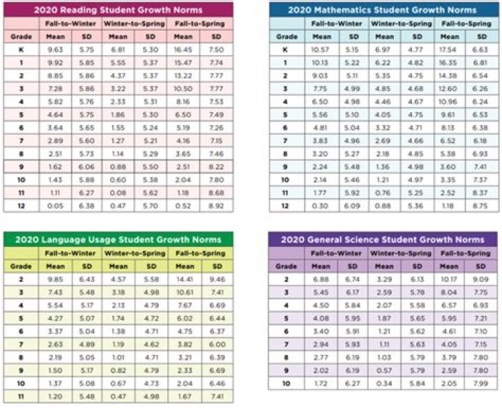 Do high schools look at 8th grade grades?