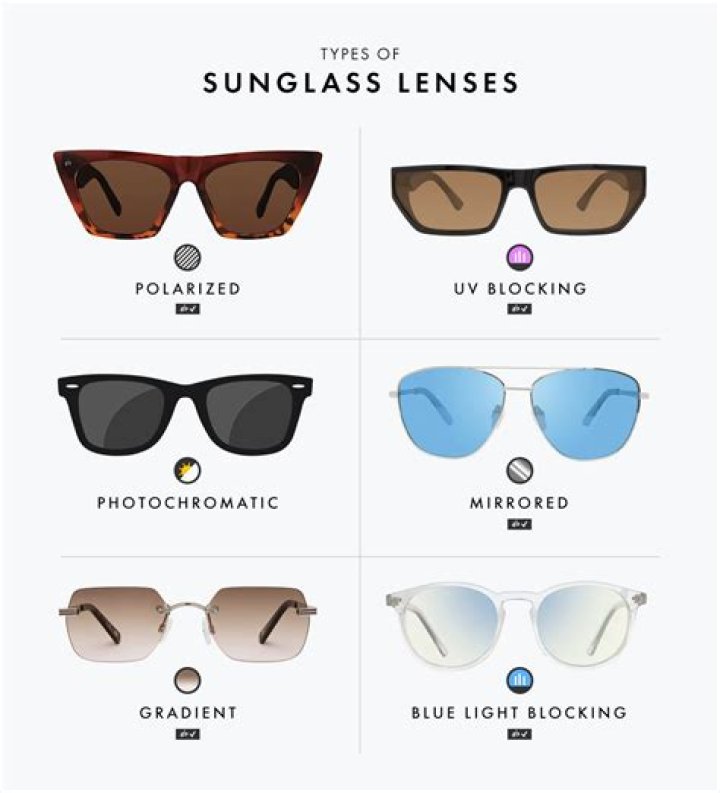 Do I really need sunglasses?
