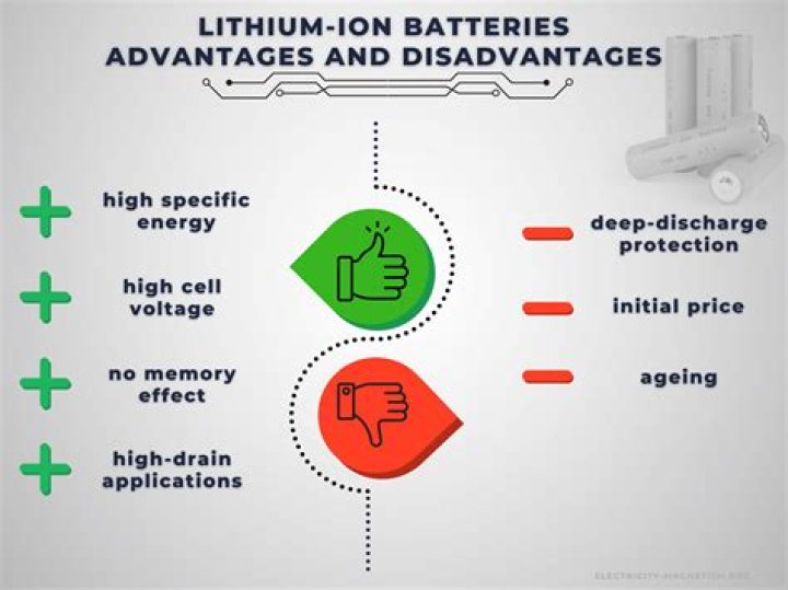 Do lithium-ion batteries expire?