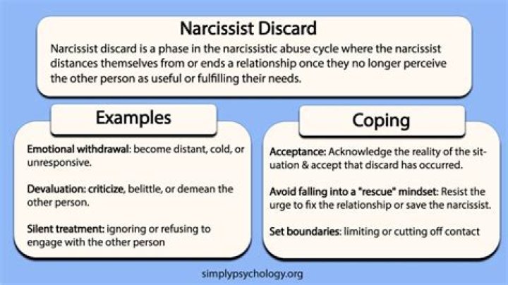 Do narcissists end relationships and immediately move on?