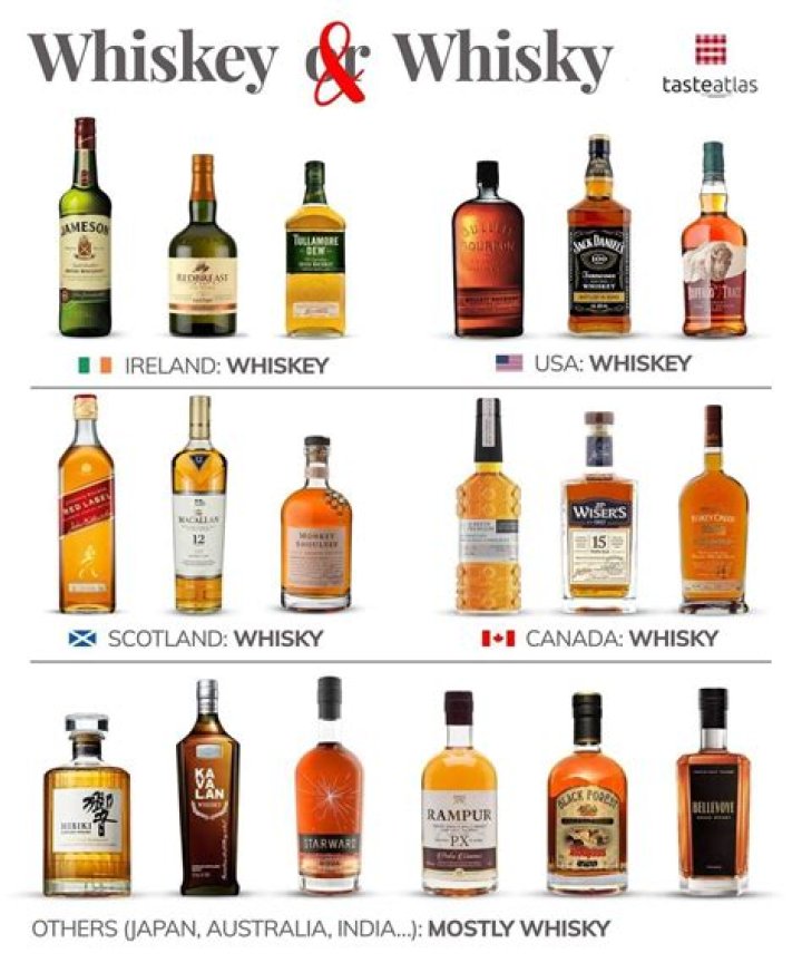 Do Scots drink a lot of whisky?