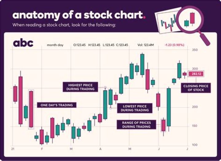 Do stocks count as income?