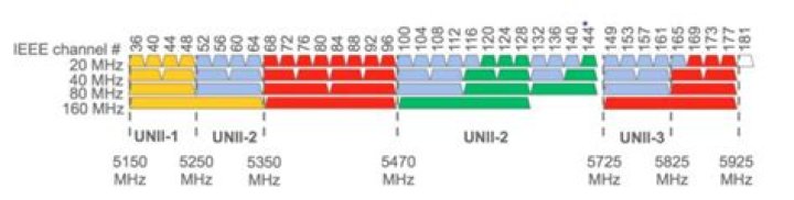 Does 40MHz increase range?