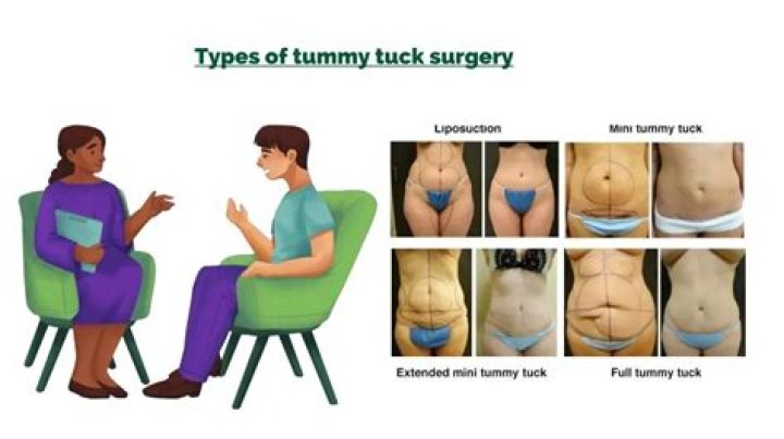 Does a tummy tuck hurt?