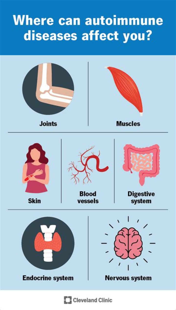 Does autoimmune disease make you fat?