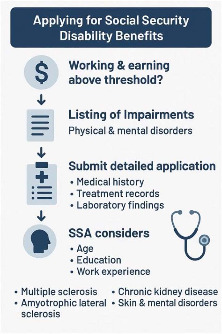 Does bipolar disorder qualify for Social Security disability?