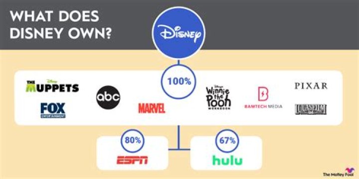 Does Disney own Jaws?