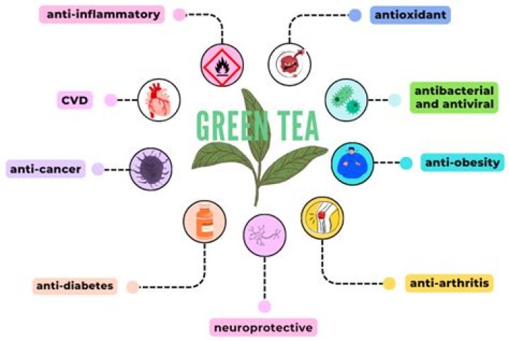 Does green tea prevent melanoma?